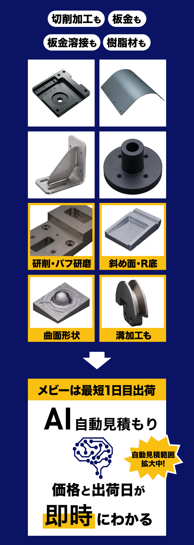 切削加工も板金も板金溶接も樹脂材も、そして、研削・バフ研磨も斜め面・R底も曲面形状も溝加工も、メビーなら最短1日目出荷！AI自動見積もりで、価格と出荷日が即時にわかる！