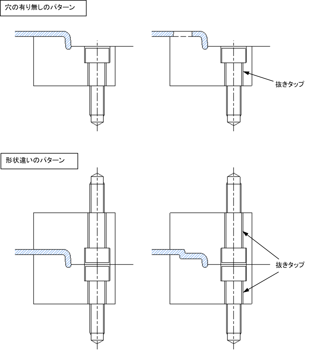 様々な入子設計 | meviy | ミスミ