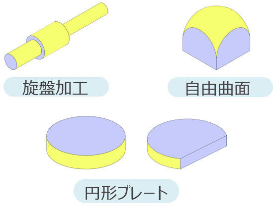 サービス対象外形状の解決方法 Meviy ミスミ