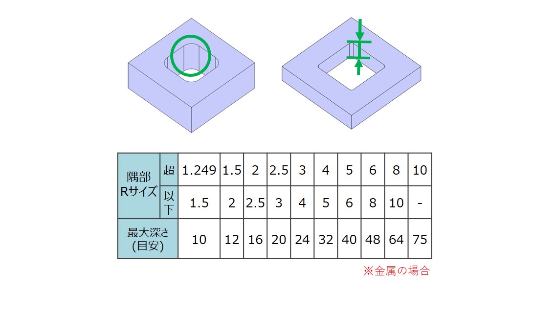 隅部 r指示: 図面 隅部とは – ZSCCP