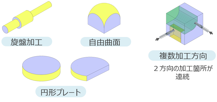 サービス対象外形状の解決方法 Meviy ミスミ