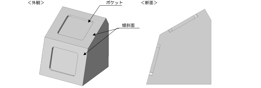図3-1 傾斜ブロック