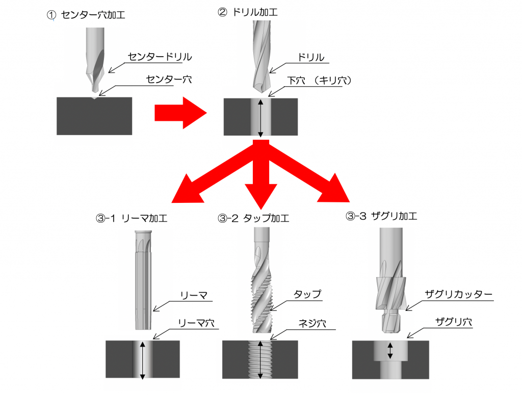 穴加工の基本と設計のポイント meviy ミスミ
