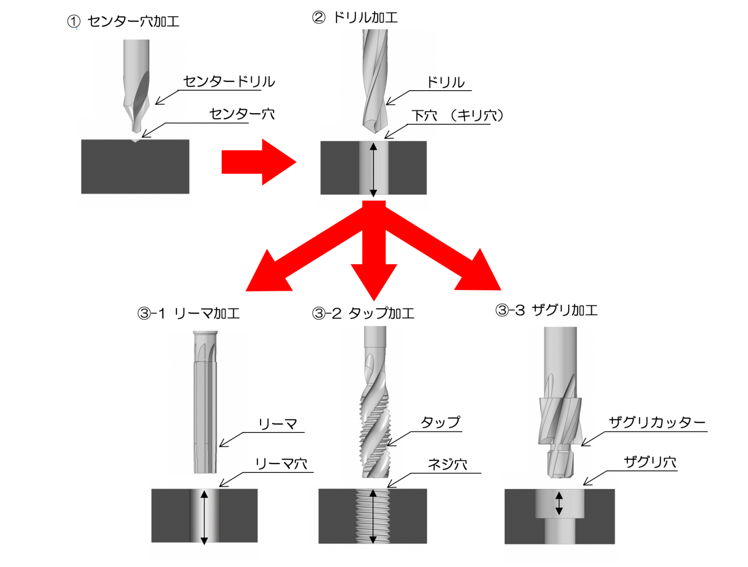 三菱マテリアル LSD 深穴加工用 ロングストレートハイスドリル 12mm