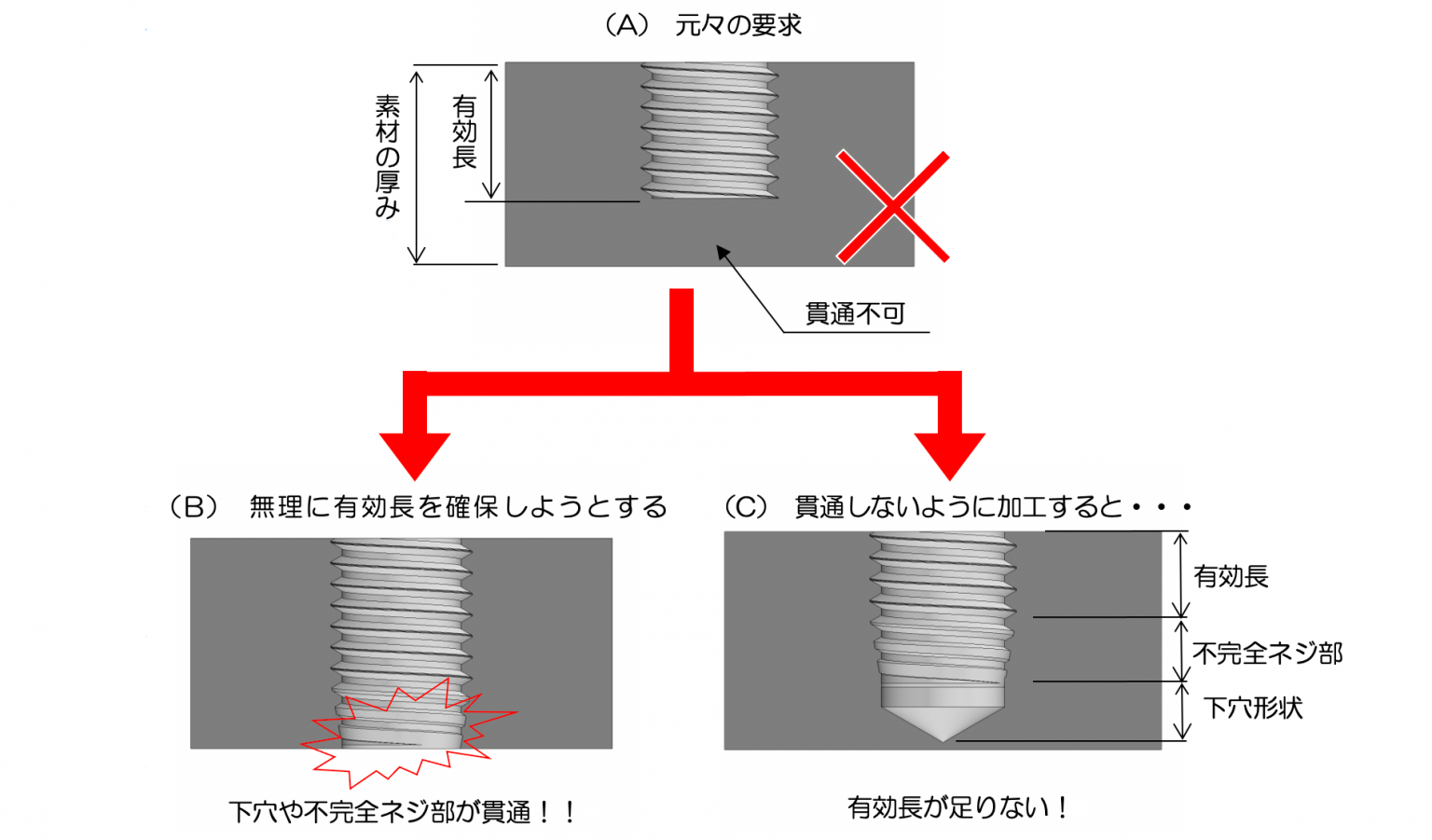 穴加工の基本と設計のポイント | meviy | ミスミ