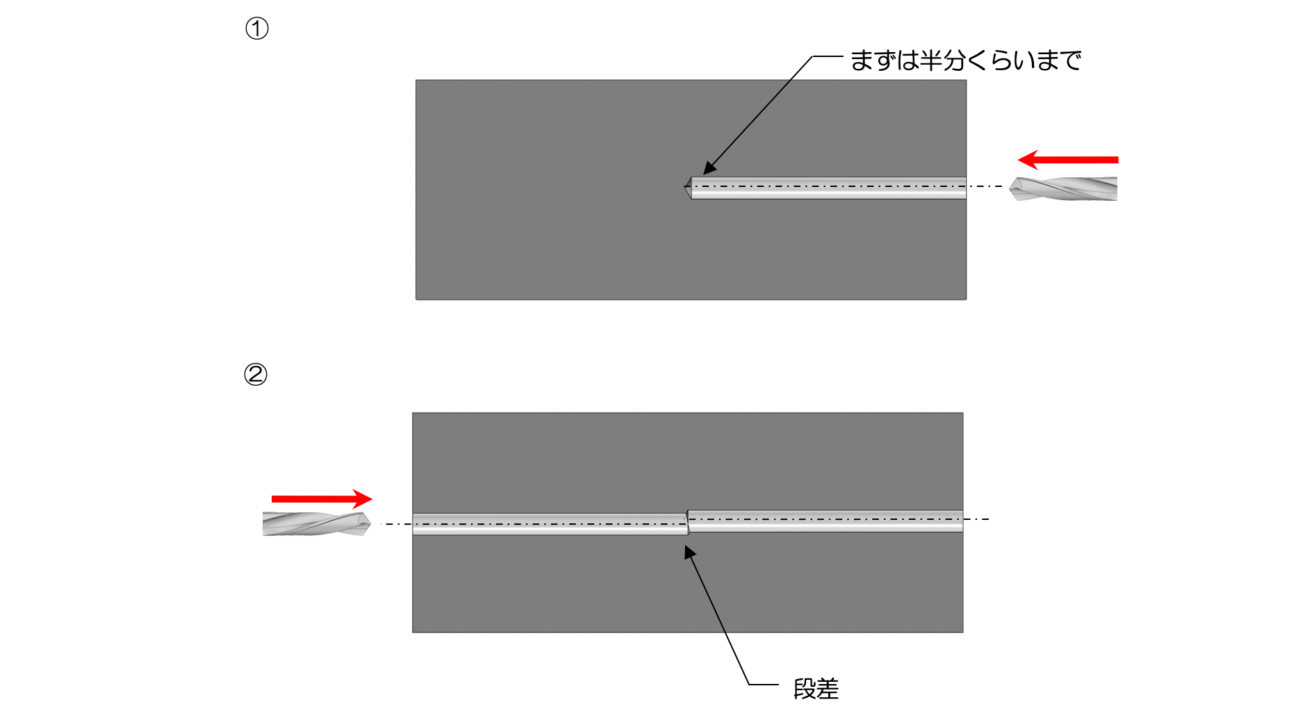 図3-7 深穴加工 トンボイメージ