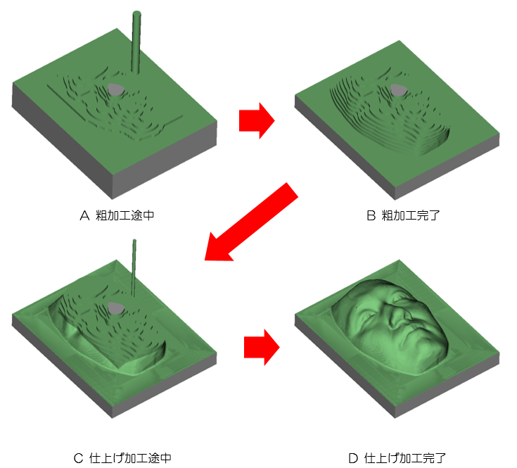 図3-3　レリーフNC加工　シミュレーション