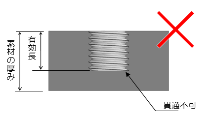 図6-1　ネジ設計のNG例