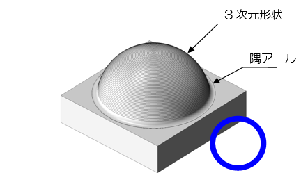 図7-1　3次元形状の例