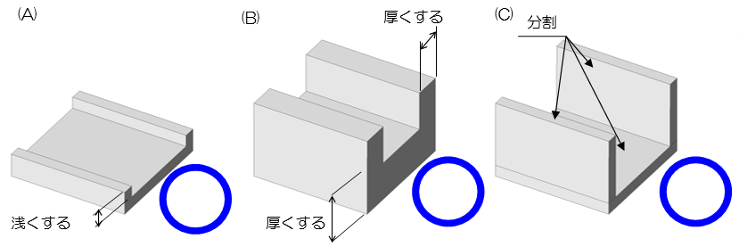 図5-2　薄モノ部品の設計変更例
