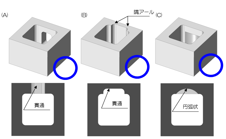 図4-2　アンダーカット形状の設計変更例1