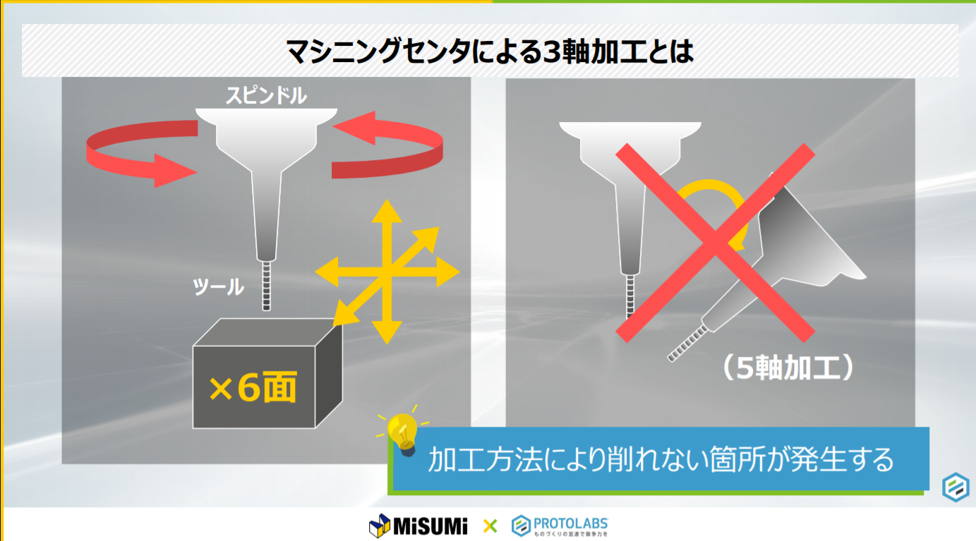 削り残しを解消してコスト削減！　「meviy ラピッドプロトタイピング活用術セミナー」　レポート