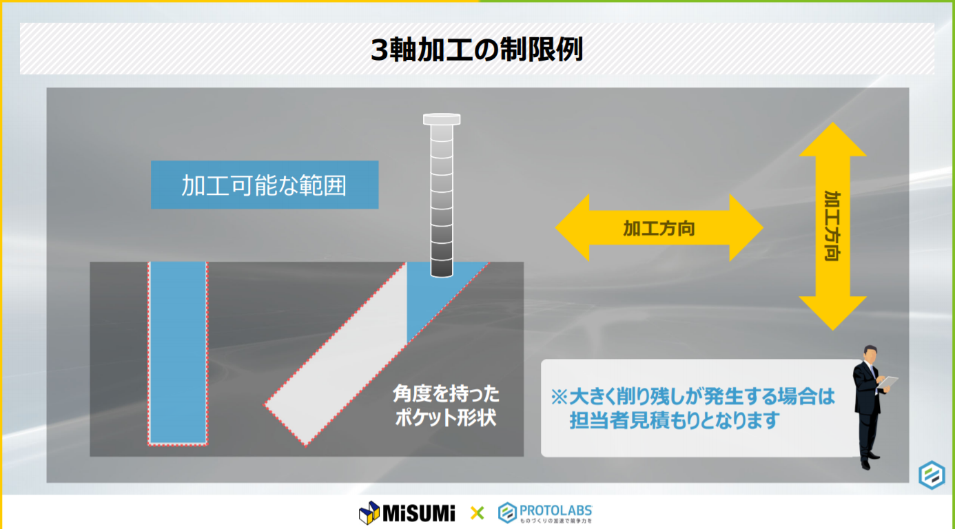 削り残しを解消してコスト削減！　「meviy ラピッドプロトタイピング活用術セミナー」　レポート