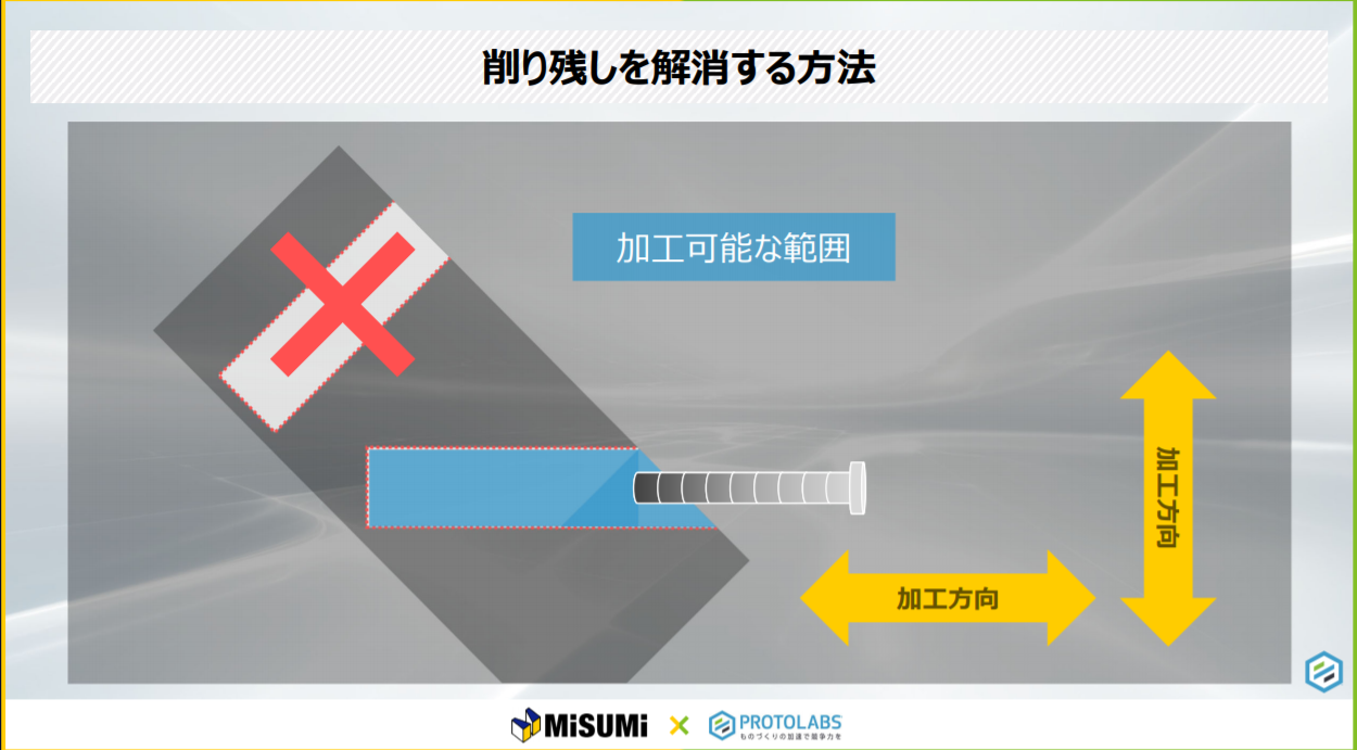 削り残しを解消してコスト削減！　「meviy ラピッドプロトタイピング活用術セミナー」　レポート