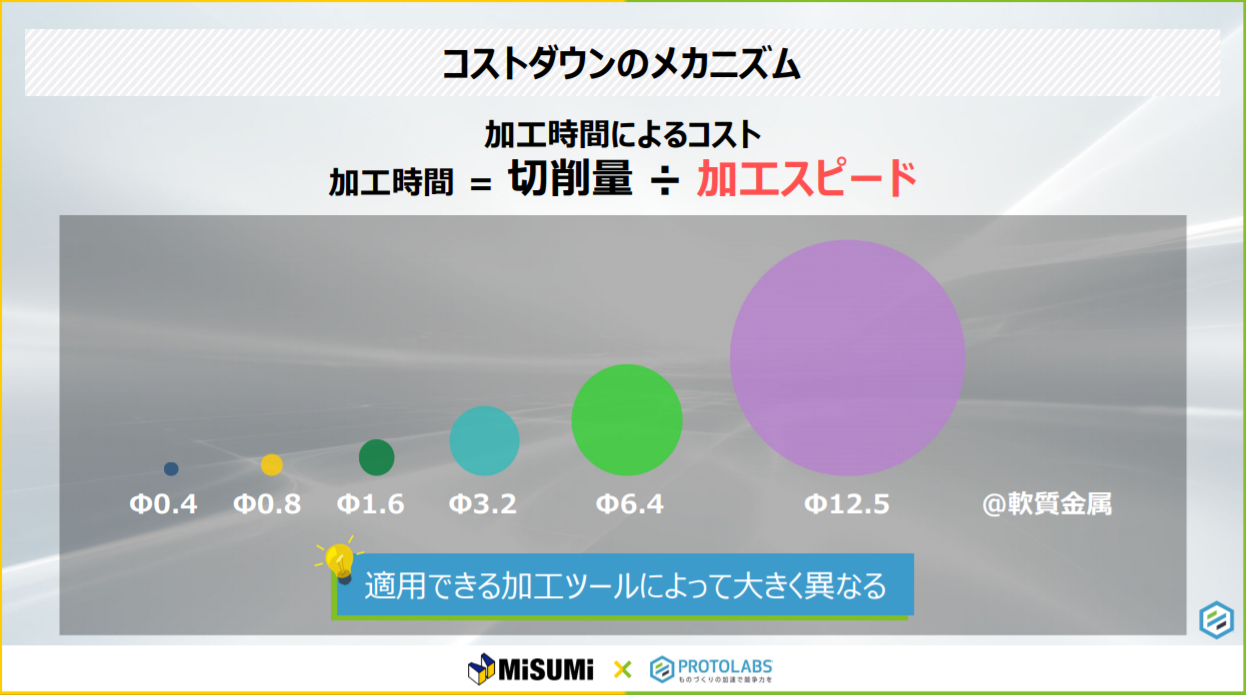 削り残しを解消してコスト削減！　「meviy ラピッドプロトタイピング活用術セミナー」　レポート