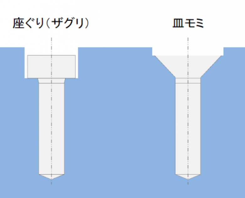 ぐりの意味