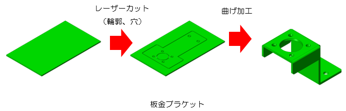 図5-1　板材の活用例