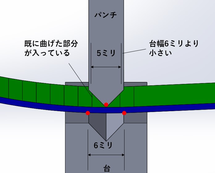 図11　プレスブレーキの曲げ領域（悪い例）