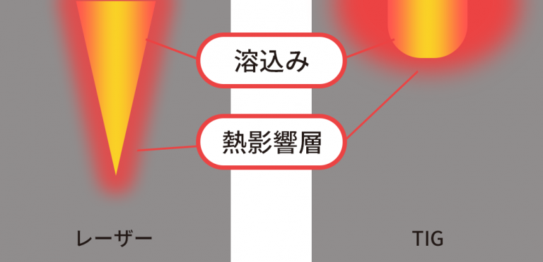 レーザー溶接の基礎知識とコツ Meviy ミスミ 6031