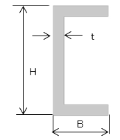 表8-5　アルミ合金材料 チャンネル材（溝形鋼）の標準寸法