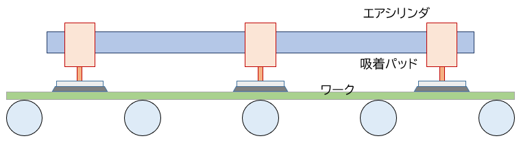 【図3】ローラーコンベア上でのワーク吸着例（３）