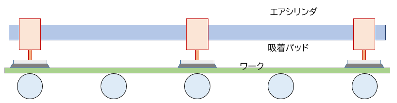 【図2】ローラーコンベア上でのワーク吸着例（２）