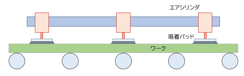 【図1】ローラーコンベア上でのワーク吸着例（１）