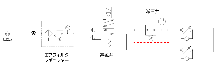 【図7】二次側減圧弁を導入した回路