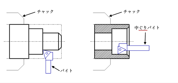 図3-7　円筒形状の投影図の向き