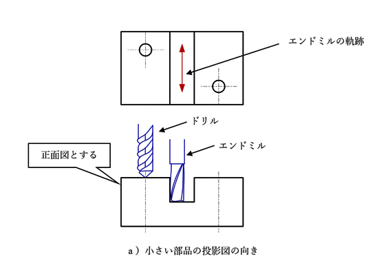 図3-8　矩形形状の投影図の向き　ａ）小さい部品の投影図の向き