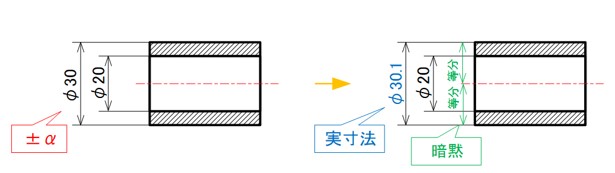 図4-9　円筒形状とセンター振り分け寸法