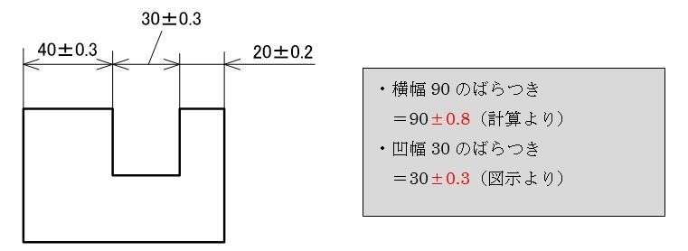 図5-3　直列寸法記入法に普通公差を表記した例