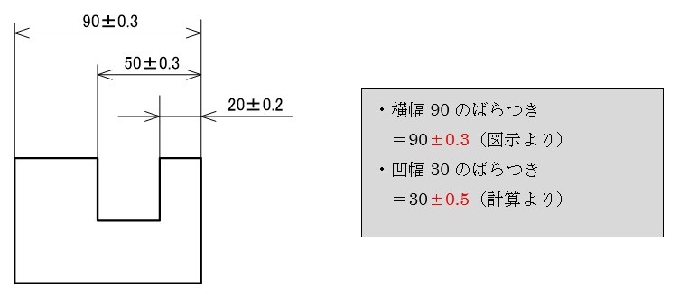 図5-4　並列寸法記入法に普通公差を表記した例
