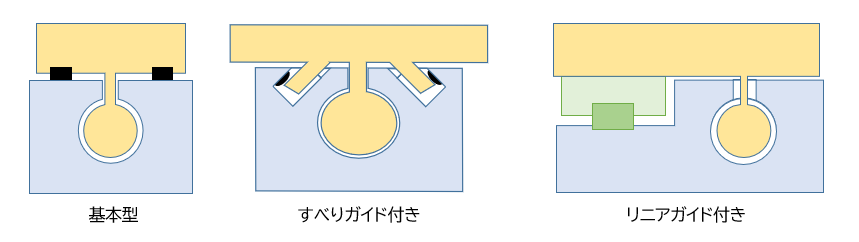 【図4】ロッドレスシリンダの断面形状