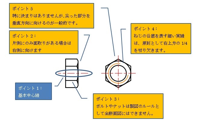 図2-3 六角ナットの投影図