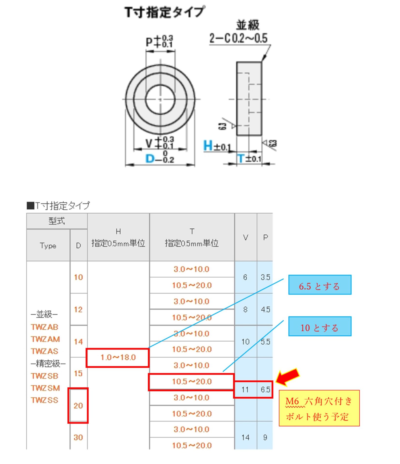 ワッシャーサイズ 表記 – ワッシャー 図面表記 , 丸ワッシャー主要規格品寸法一覧 – RTQM