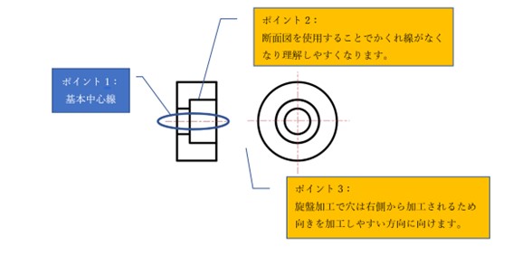 図3-6 金属ワッシャ（ざぐりタイプ）の投影図例