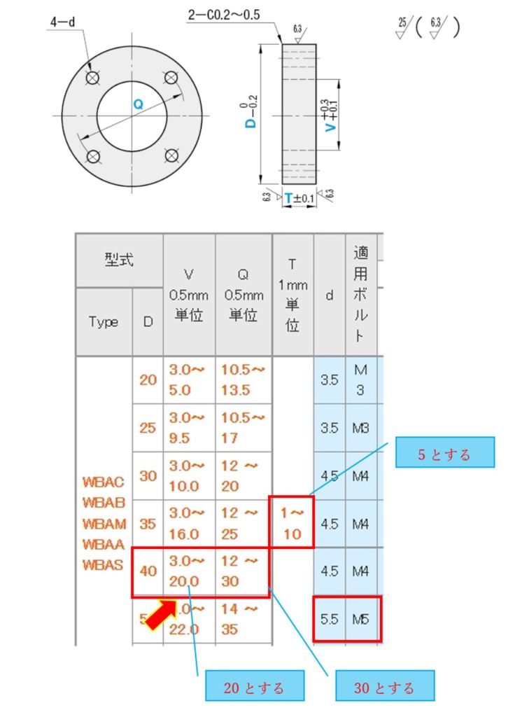 図3-9 MISUMI「金属ワッシャ －ボルト穴付タイプ－」外形図・規格表
