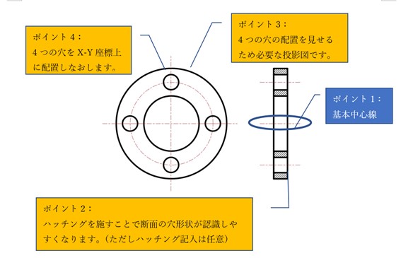 図3-11 金属ワッシャ（ボルト穴付タイプ）の投影図例