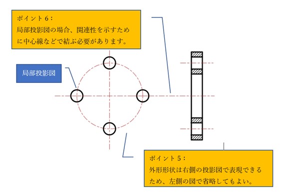 図3-12 局部投影図を用いた投影図例