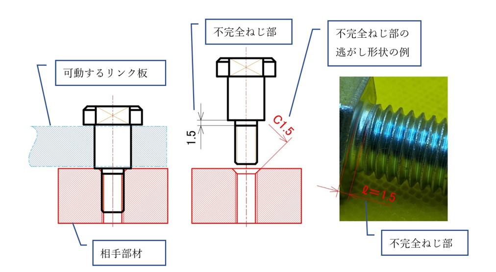 図4-3 支点段付きねじの不完全ねじ部と相手部材の逃がし形状の例