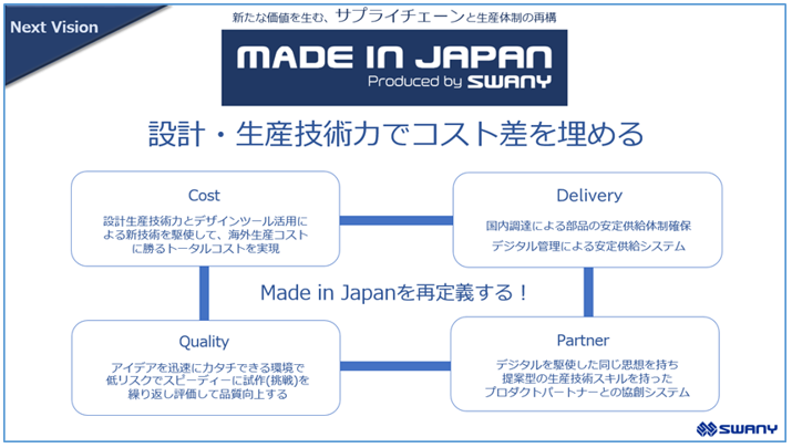 有限会社スワニー「MADE IN JAPANを再定義する」
