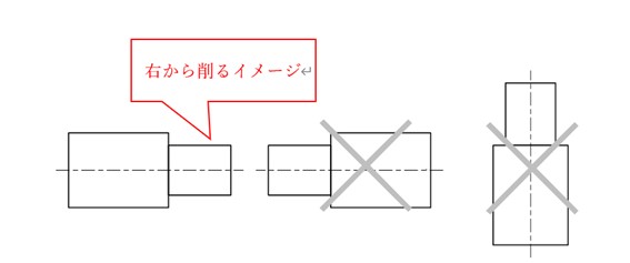 図1-4 丸物で推奨される投影図の向き