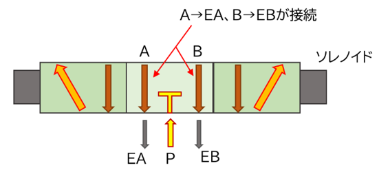 【図5】エキゾーストセンタの構造