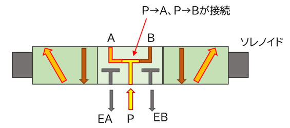 【図4】プレッシャーセンタの構造