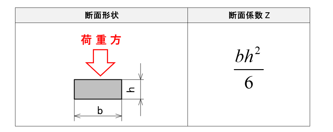 表2-1　断面形状と断面係数の一例