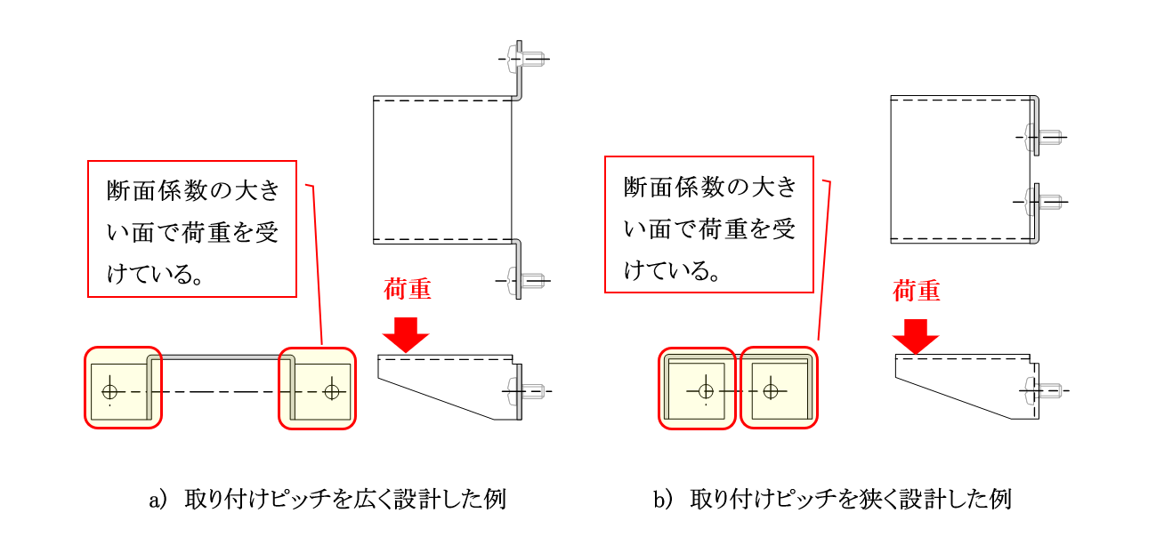 図2-7 荷重に対して剛性を考えた形状設計例_a)取り付けピッチを広く設計した例 b) 取り付けピッチを狭く設計した例