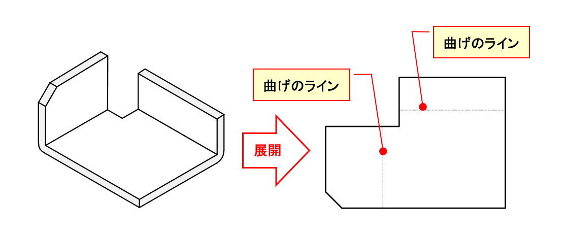 図2-8 板金展開形状のイメージ