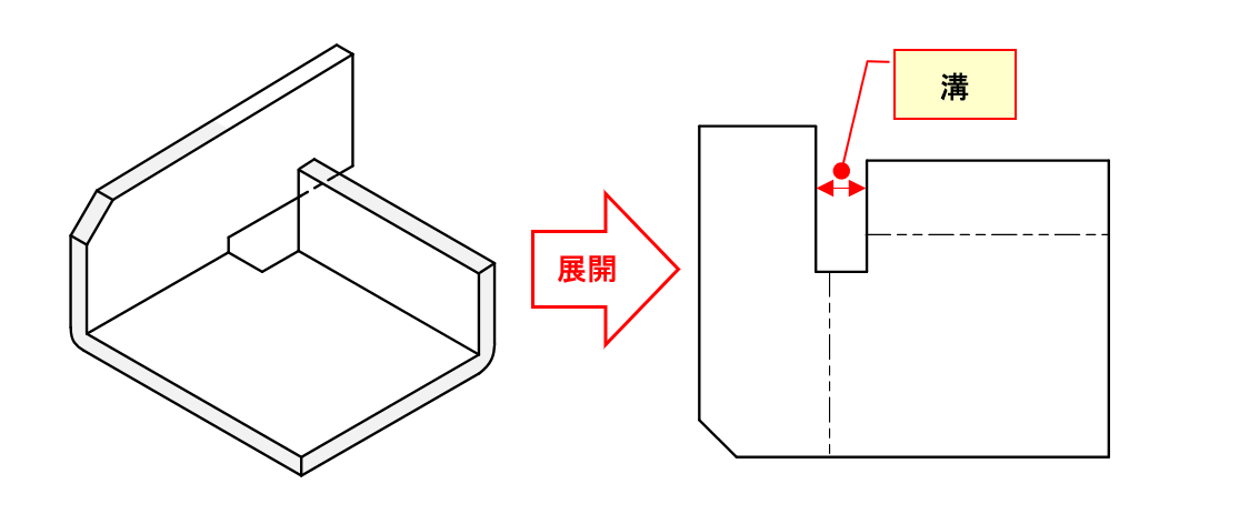 図2-9 曲げが交差する板金部品の展開形状の例