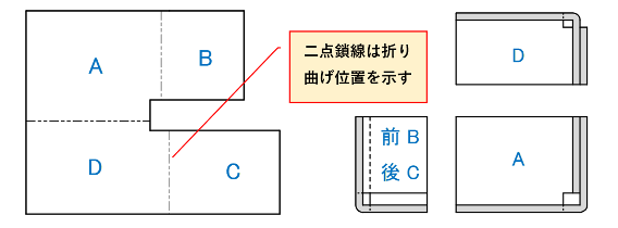 図3-3 展開形状と曲げのイメージ